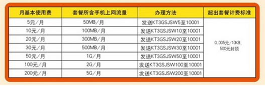 附北京电信3G手机上网流量月租套餐资费 附北京电信3G手机上网流量月租套餐资费