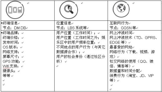 爱立信:电信行业中的大数据