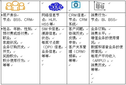 爱立信:电信行业中的大数据