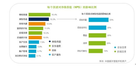 报告称三分之一中国智能手机用户每天遇到问题