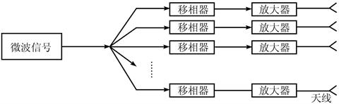 相控阵雷达与光控相控阵雷达技术