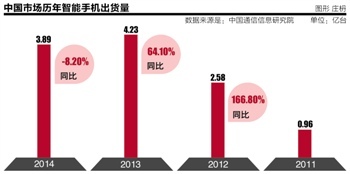 2015年国产手机怎么玩?