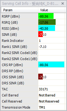 测试的log为什么RSRP很好,但SINR值很差。