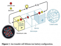 锂离子电池的未来：不浇汁的肉夹馍？