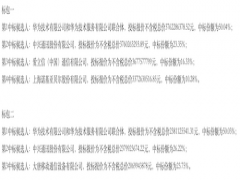 中国移动5G无线主设备集采公示中标候选人：五家设备商均有份