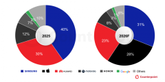 ƻ��2026������۵����ƶ�ȫ�����������20%����׿��Ӫ���ٲ�Ʒ�߸���Ӧ��