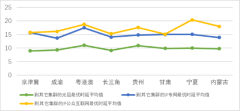 ��ͨԺ���棺��������20msʱ��Ȧ������Ҫ���� ����AI������ʩ����
