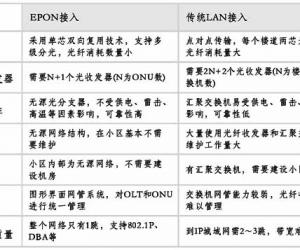 ������ѧ�绰�����ٿ��գ������ļ���죿